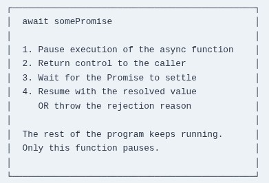 JavaScript 43 🧬 async/await