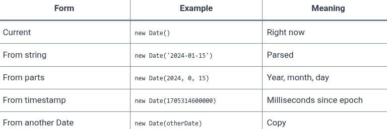 JavaScript 48 🧬 Date and time