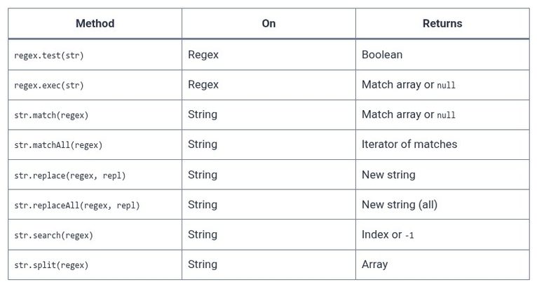 JavaScript 49 🧬 Regular expressions
