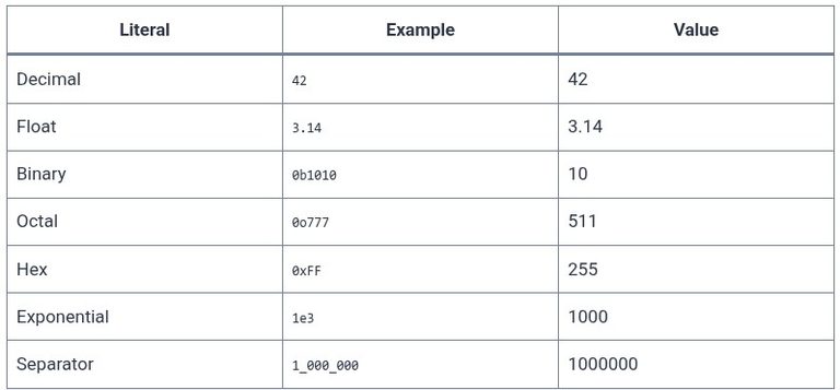 JavaScript 50 🧬 Numbers — Number, parseInt, parseFloat
