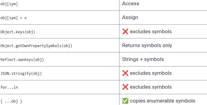 JavaScript 52 🧬 Symbols