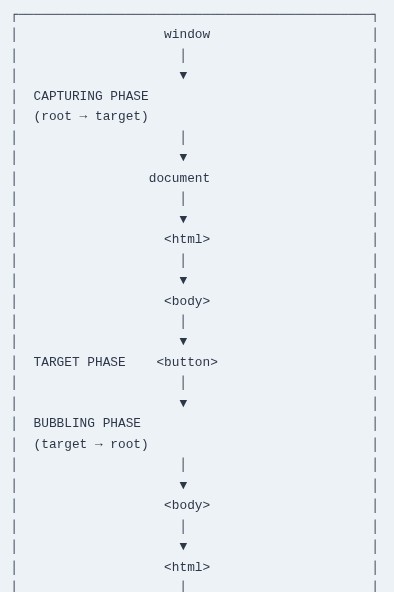 JavaScript 62 🧬 Events