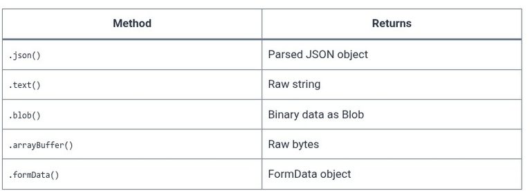 JavaScript 63 🧬 Browser APIs — fetch, localStorage, setTimeout