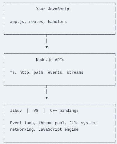 JavaScript 68 🧬 Node.js basics