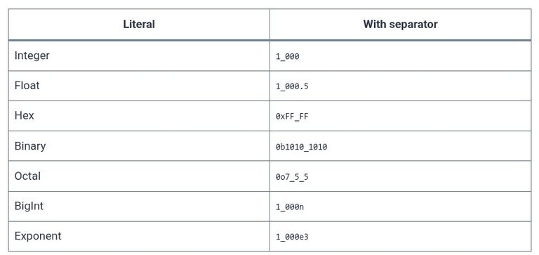 JavaScript 71 🧬 Numeric separators