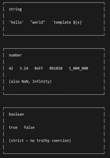 TypeScript 4 🔷 Basic Types — string, number, boolean, null, undefined