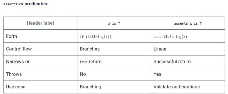 TypeScript 15 🔷 User-Defined Type Guards and Predicates