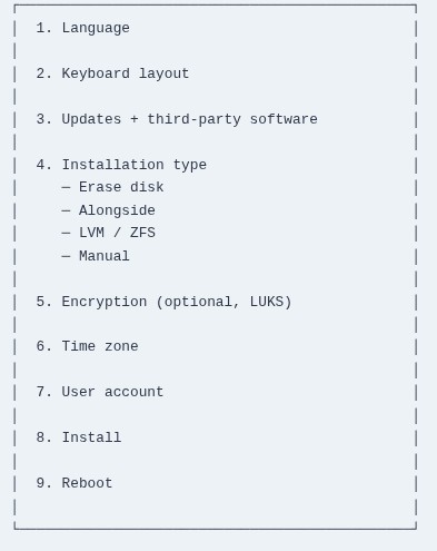 LFCA 7 🐧 Installing Ubuntu Step by Step