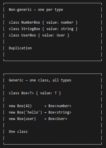 TypeScript 26 🔷 Generics — Classes and Interfaces