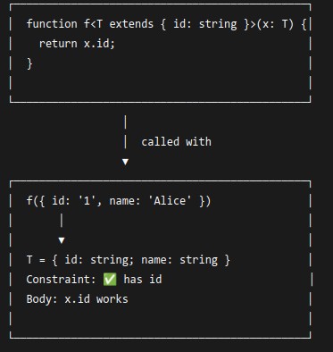 TypeScript 27 🔷 Generic Constraints