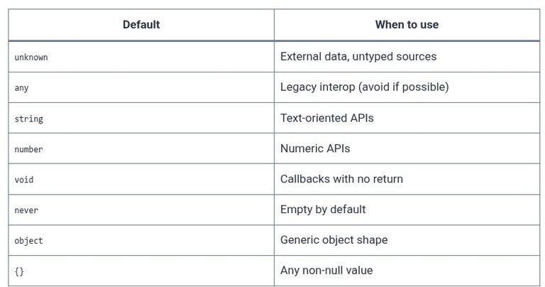 TypeScript 28 🔷 Default Type Parameters