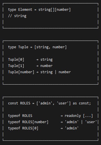 TypeScript 29 🔷 keyof, typeof, and Indexed Access Types