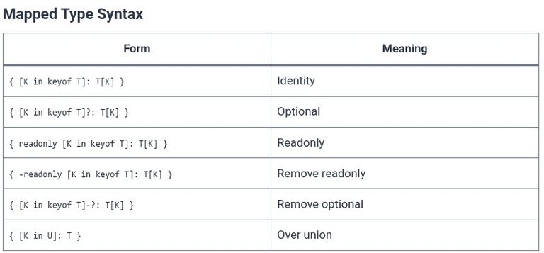 TypeScript 30 🔷 Mapped Types