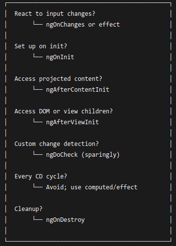 Angular 16 🅰️ Advanced Lifecycle — Changes, Content, and View Hooks