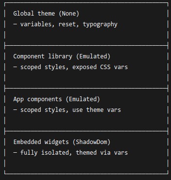 Angular 17 🅰️ Component Styles and View Encapsulation
