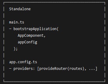 Angular 18 🅰️ Modules and NgModule
