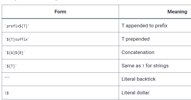 TypeScript 33 🔷 Template Literal Types