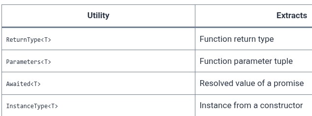 TypeScript 36 🔷 Utility Types — ReturnType, Parameters, Awaited, InstanceType