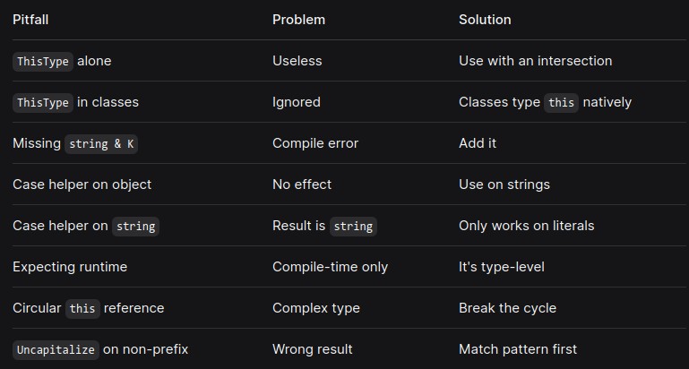 TypeScript 37 🔷 Utility Types — ThisType, Uppercase, Lowercase, Capitalize