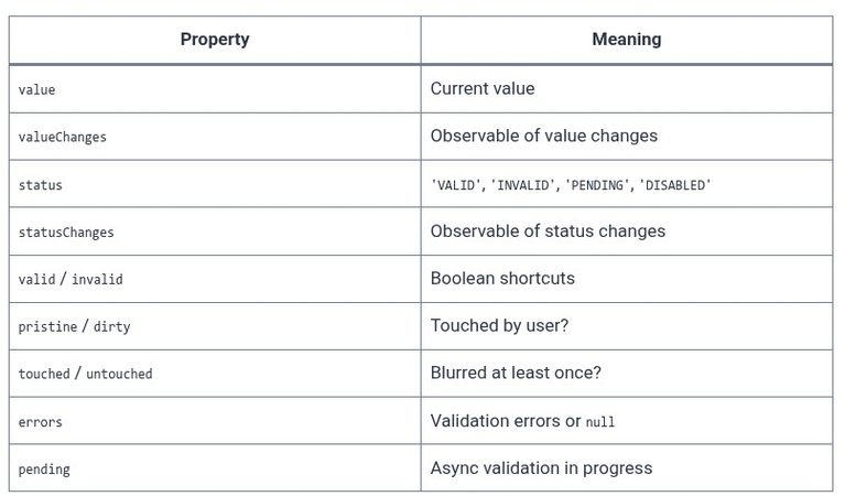 Angular 29 🅰️ Reactive Forms — The Basics