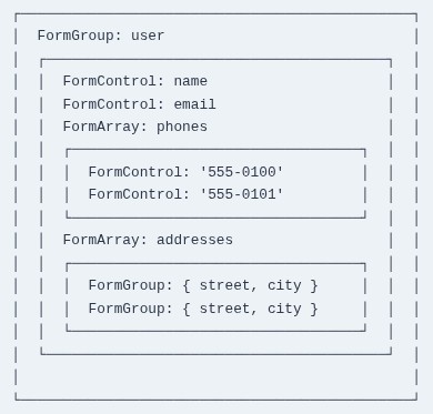 Angular 30 🅰️ FormArray and Dynamic Controls