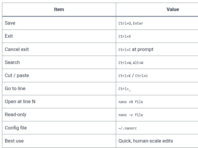 LFCA 19 🐧 Editing Files with nano — Basics