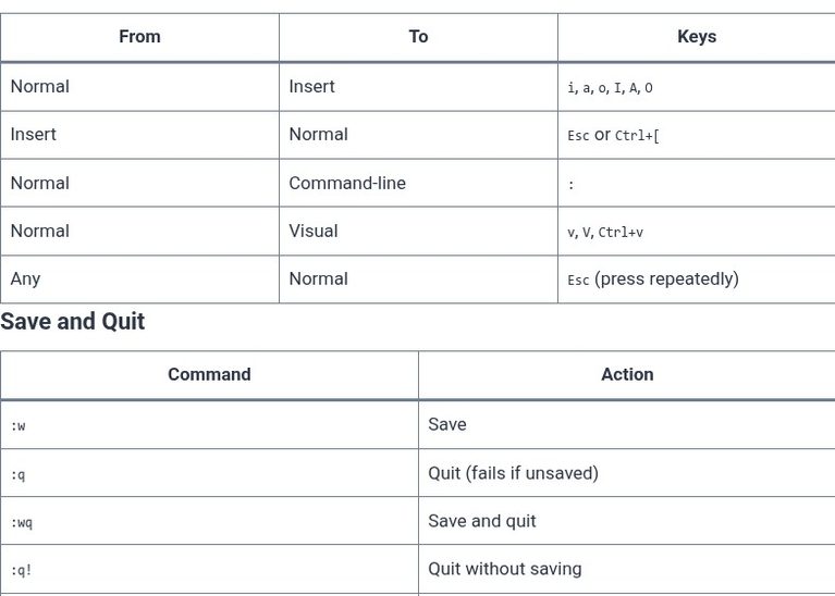 LFCA 20 🐧 Editing Files with vim — Basics