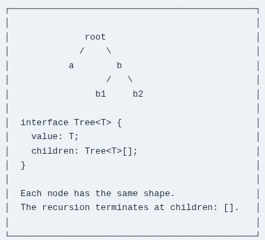 TypeScript 43 🔷 Recursive Types