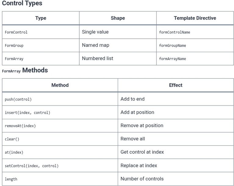 Angular 33 🅰️ Advanced Forms — Dynamic and Nested
