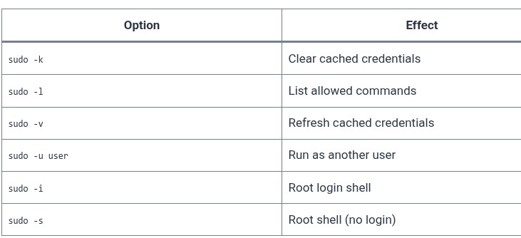 LFCA 23 🐧 The Root User and sudo
