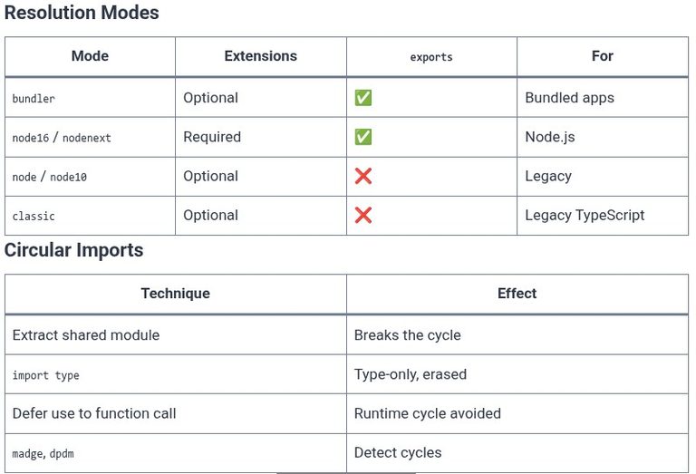 TypeScript 55 🔷 Modules — import and export