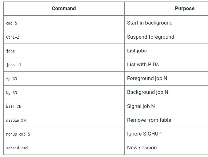 LFCA 32 🐧 Background Jobs and Job Control