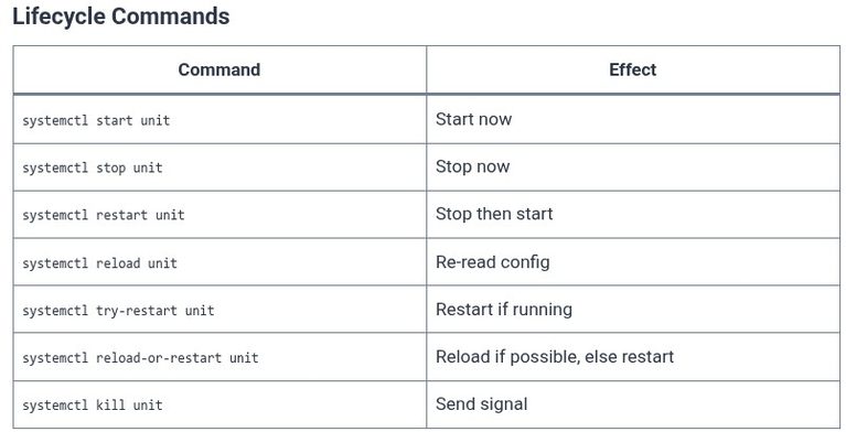 LFCA 34 🐧 Managing Services with systemctl
