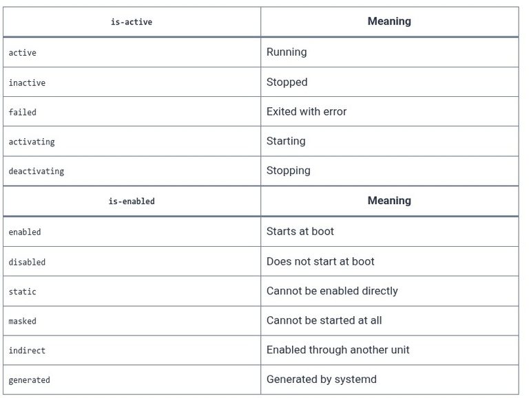 LFCA 35 🐧 Service States — Enabled vs Running