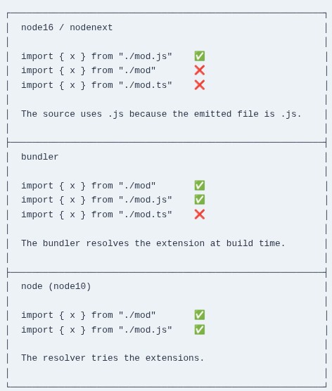 TypeScript 56 🔷 Module Resolution Strategies