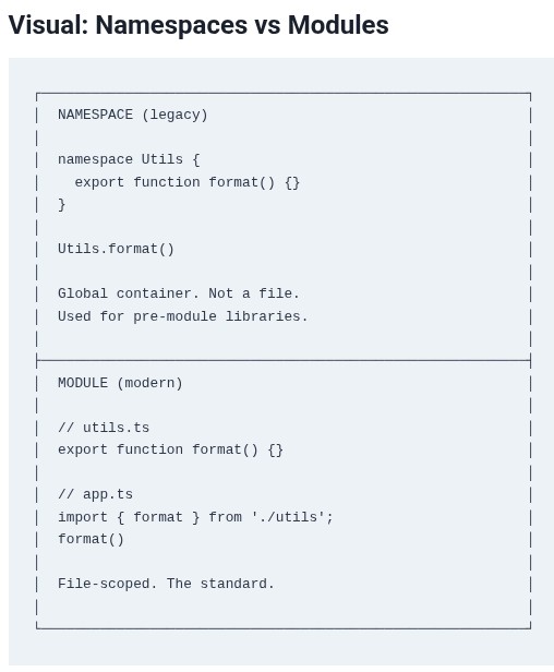 TypeScript 58 🔷 Namespaces and Declaration Merging