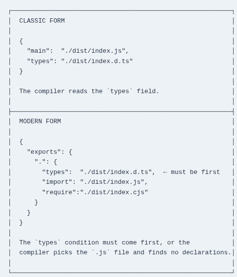 TypeScript 59 🔷 Declaration Files — .d.ts
