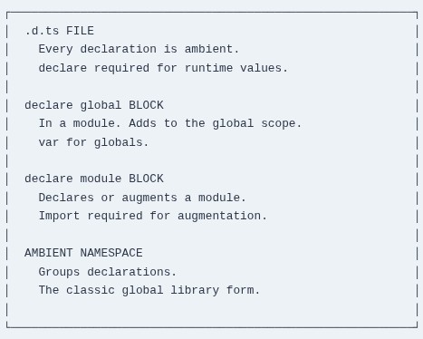 TypeScript 60 🔷 Ambient Declarations
