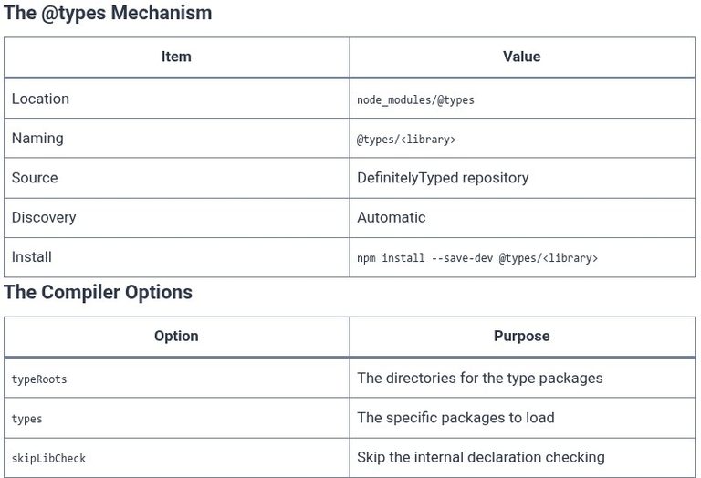 TypeScript 62 🔷 Using @types and DefinitelyTyped