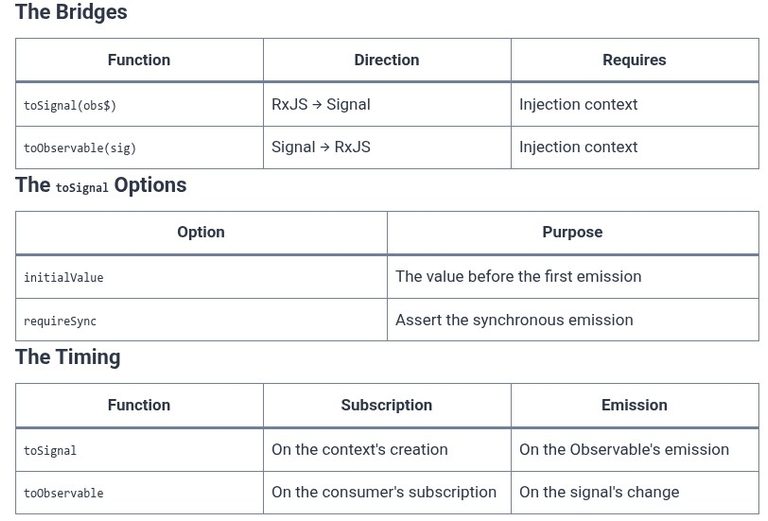 Angular 51 🅰️ Signal Interop with RxJS