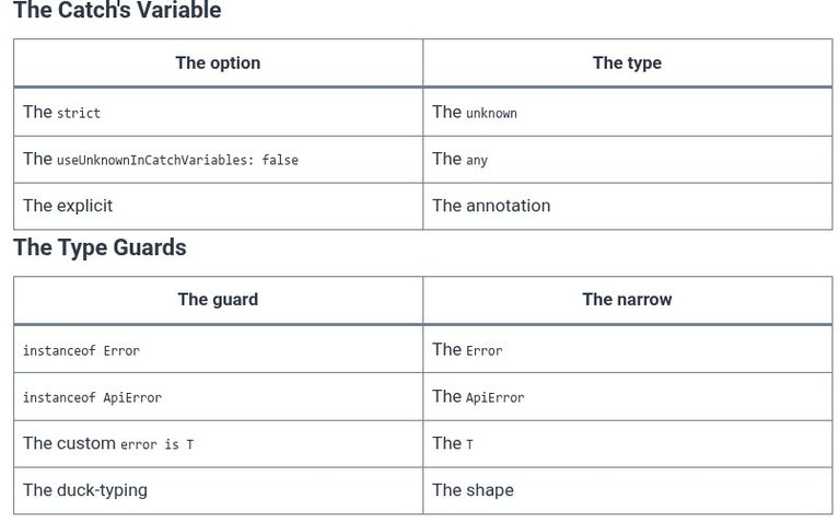 TypeScript 68 🔷 Error Handling and Typed Errors