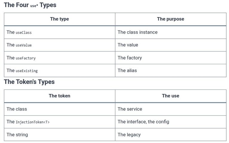 Angular 57 🅰️ Provider Recipes