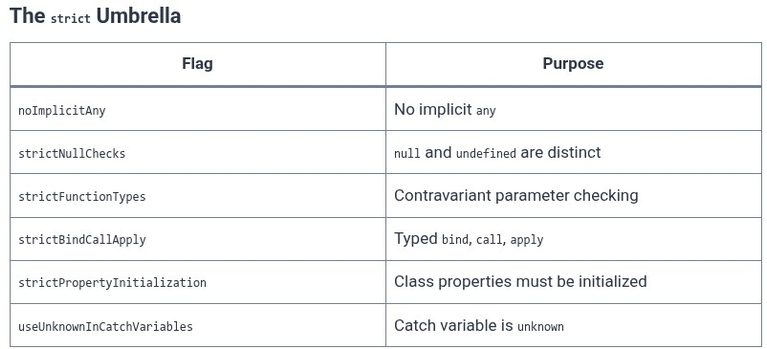 TypeScript 71 🔷 Strict Mode — All Flags Explained