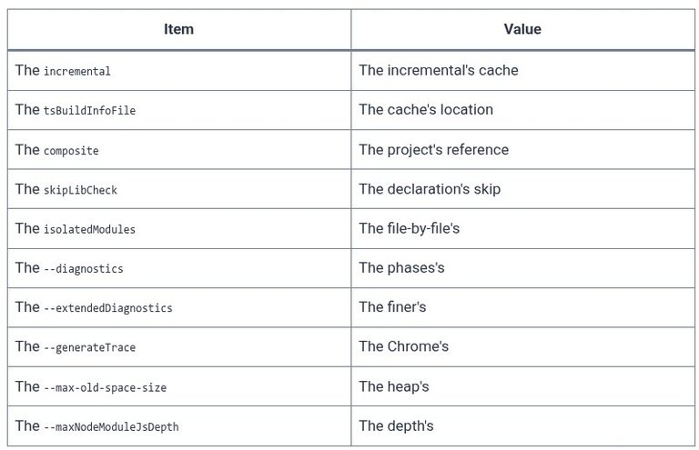 TypeScript 74 🔷 Incremental Builds and Performance