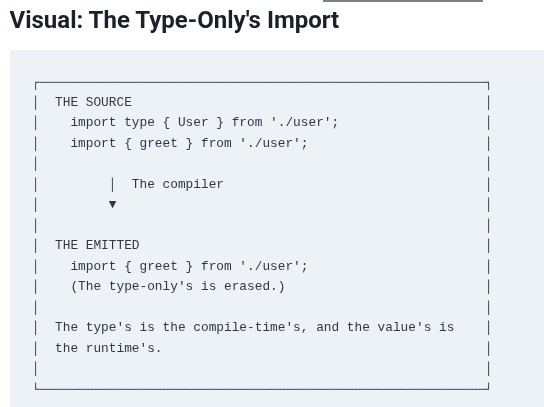 TypeScript 75 🔷 Type-Only Imports and Exports