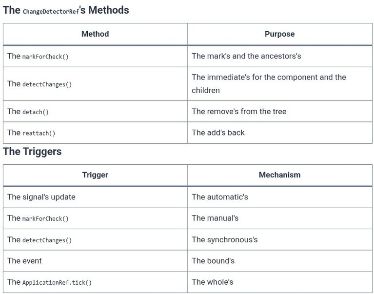 Angular 63 🅰️ Change Detection — Signals and Manual Control
