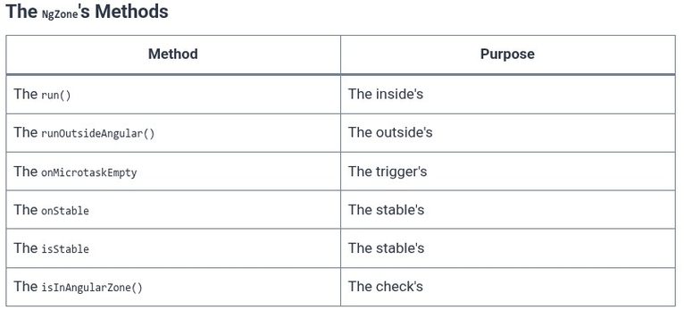Angular 64 🅰️ Zone.js and Change Detection Internals