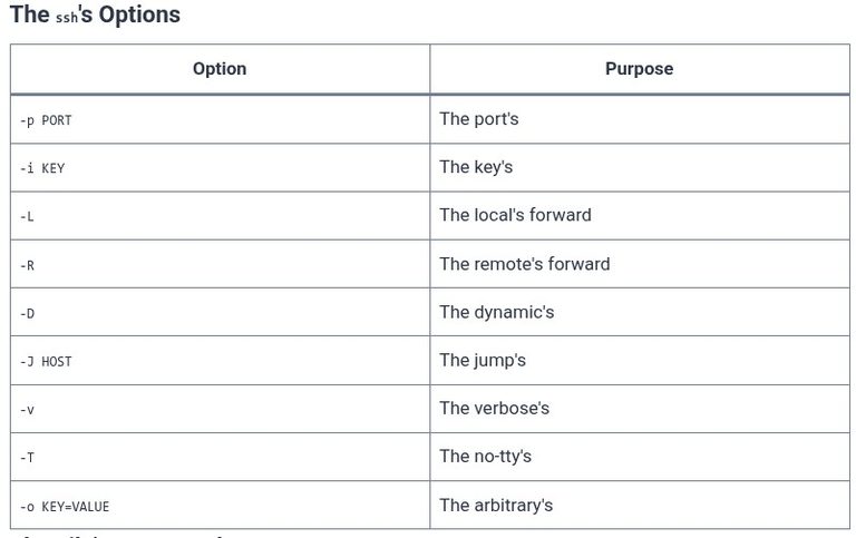 LFCA 51 🐧 Connecting with SSH
