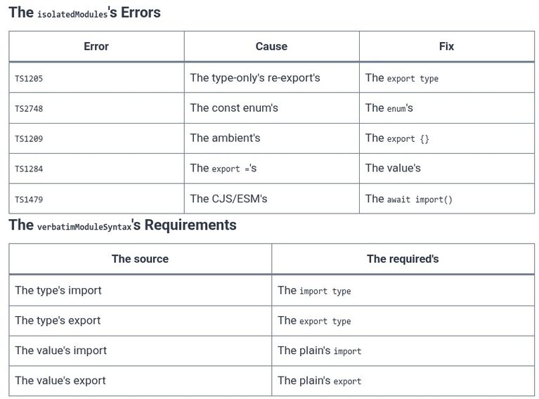 TypeScript 76 🔷 Isolated Modules and verbatimModuleSyntax