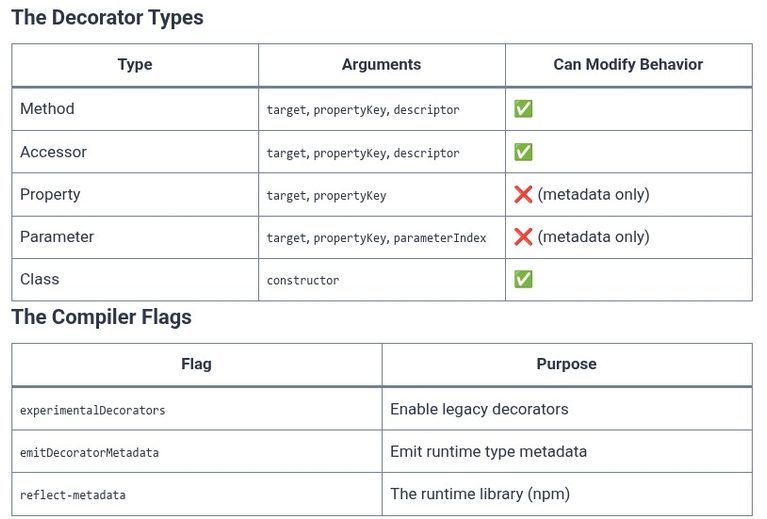TypeScript 77 🔷 Decorators — Legacy Experimental